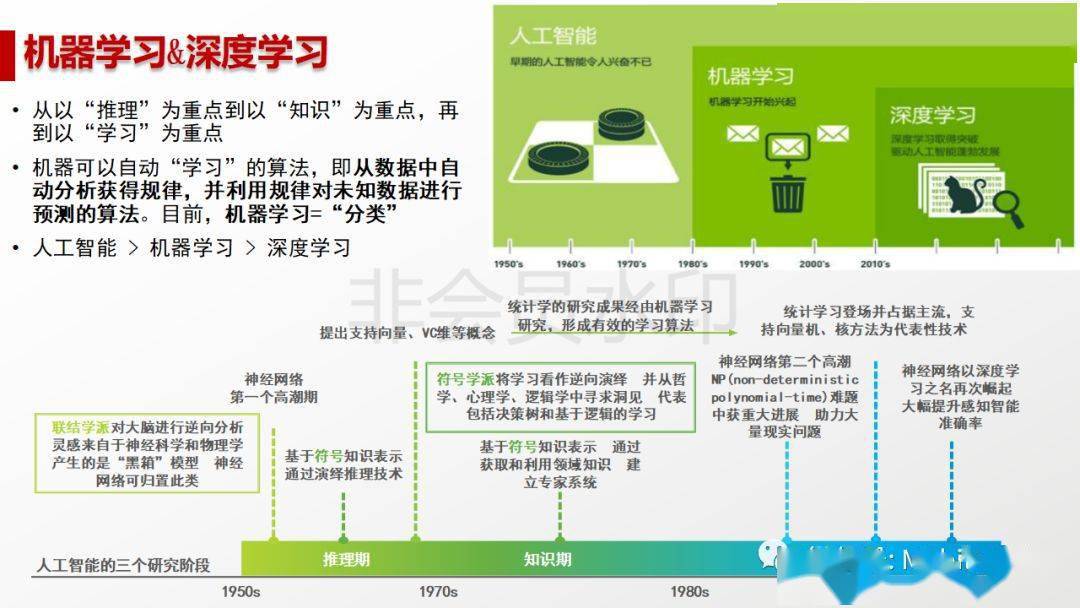 中国AI发展现状：人工智能公司排名与分析论文综合评述