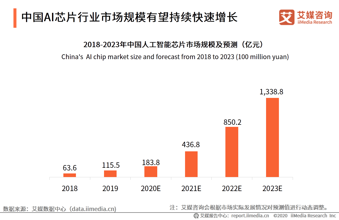 中国AI发展现状：人工智能公司排名与分析论文综合评述