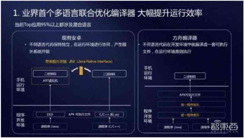 鸿操作系统全解析：功能、应用与常见问题解答指南