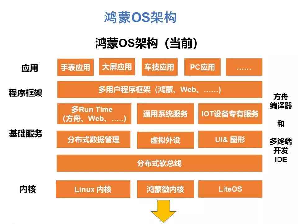 鸿操作系统全解析：功能、应用与常见问题解答指南