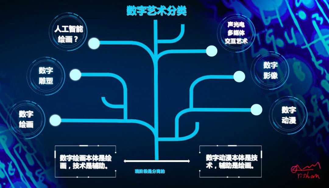 美术数字AI创作是什么专业及所属类别与含义解释