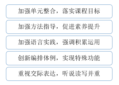 如何制定全面的写作教学教案：涵技巧、策略与实践步骤