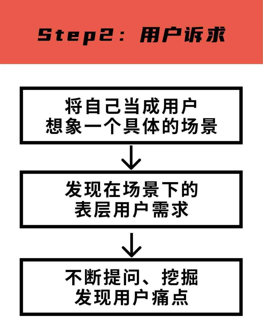 AI赋能营销文案：全方位创作策略与技巧，解决用户搜索痛点与需求