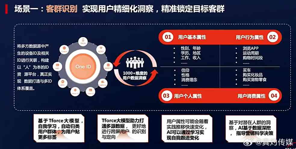 智能AI营销策略：赋能企业数字化转型与创新