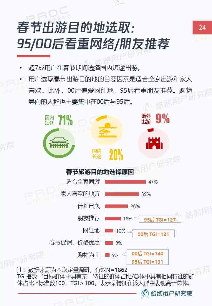 ai新春形象文案大全简短精辟汇编