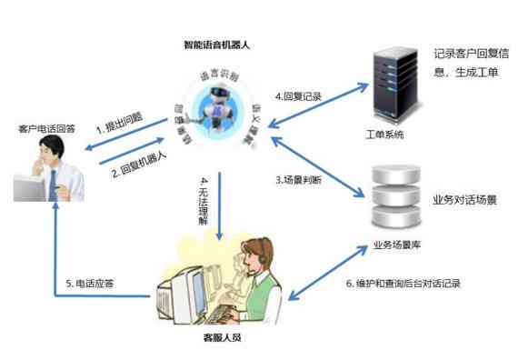 智能对话机器人：高效聊天话术设计与优化策略