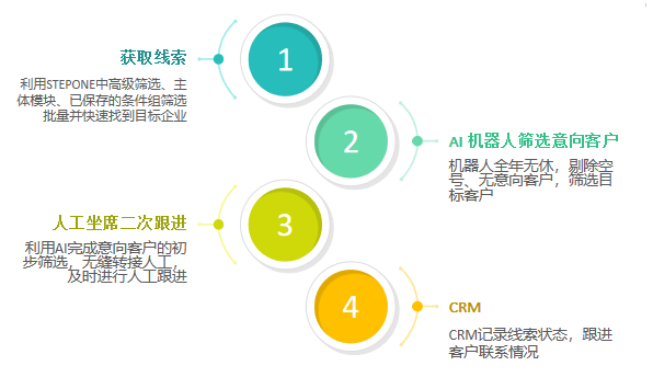 怎么让AI智能写解说文案：提升内容创作效率与质量，助力营销推广