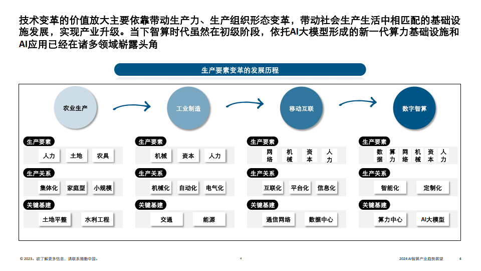 智能财经洞察：AI赋能下的市场趋势分析报告总结