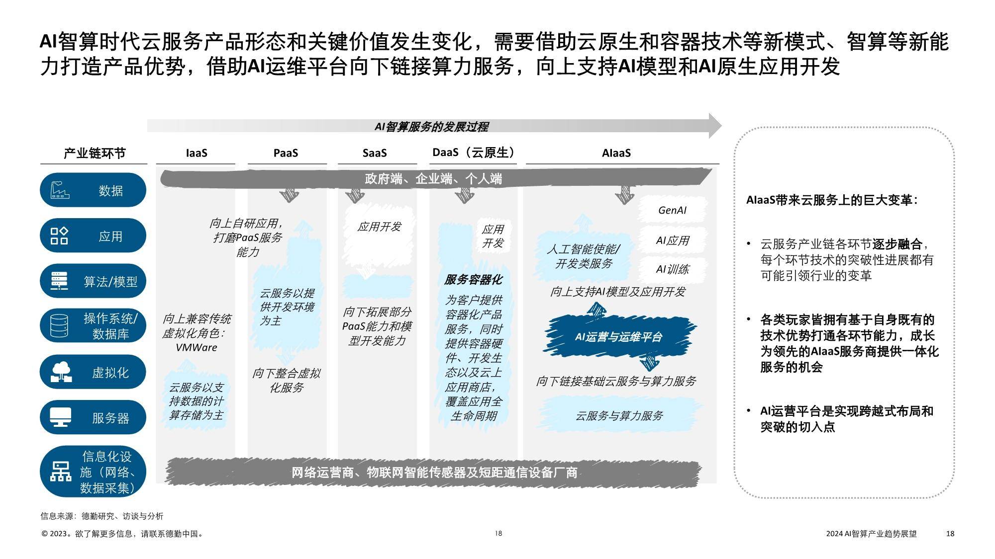 AI绘画发展趋势与关键词应用现状深度调研报告