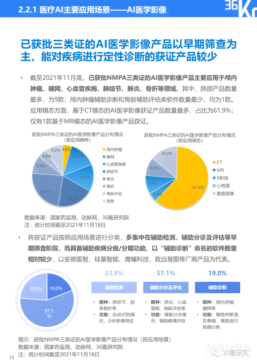 深度解析：AI绘画行业现状、发展趋势与用户需求全景调查报告总结