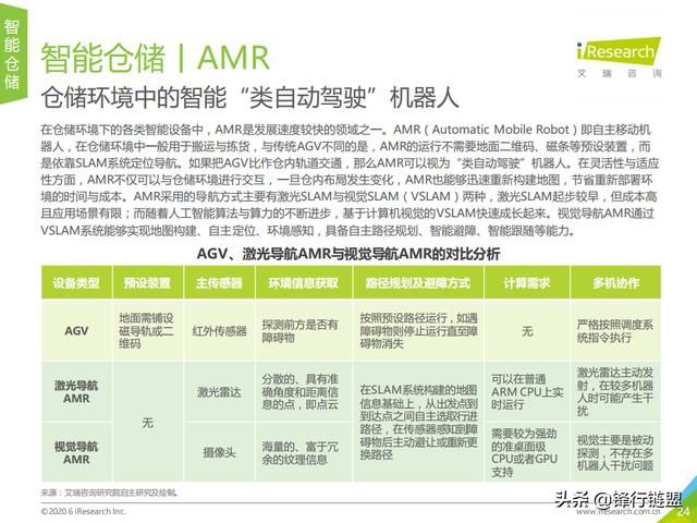 ai2020崩溃报告：全面梳理AI系统故障与应对策略