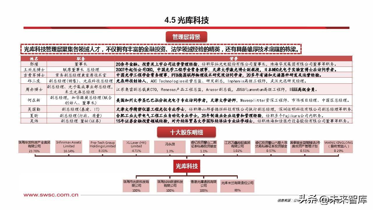 ai芯片市场研究报告总结：撰写要点与精华提炼