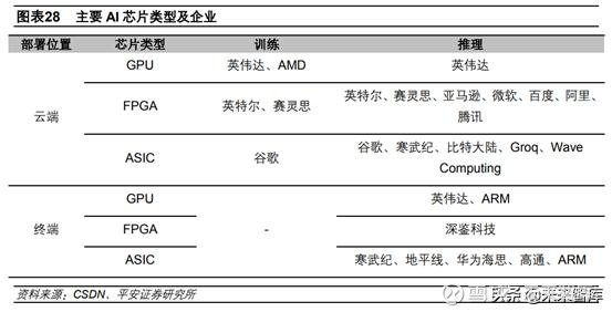 深度解析：全球AI芯片市场趋势、技术应用与投资前景综合研究报告