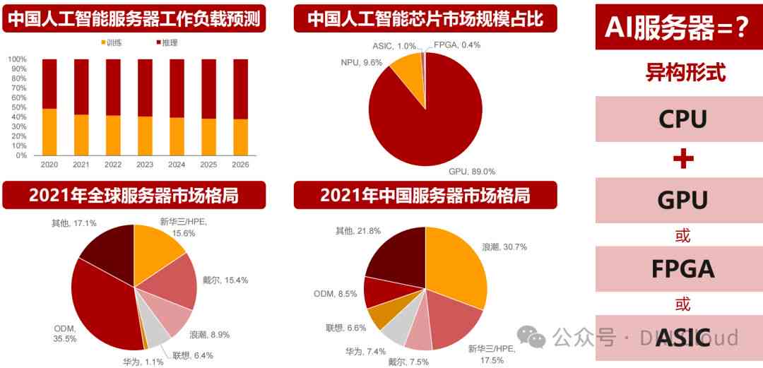 深度解析：全球AI芯片市场趋势、技术应用与投资前景综合研究报告