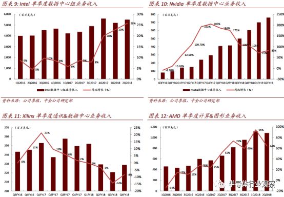 AI芯片市场规模：2024年分析、排名及前景预测