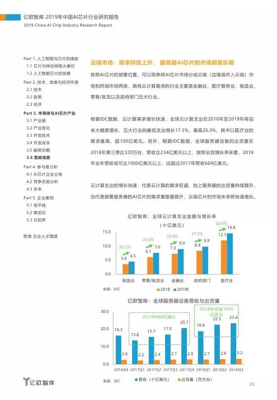 ai芯片市场研究报告总结