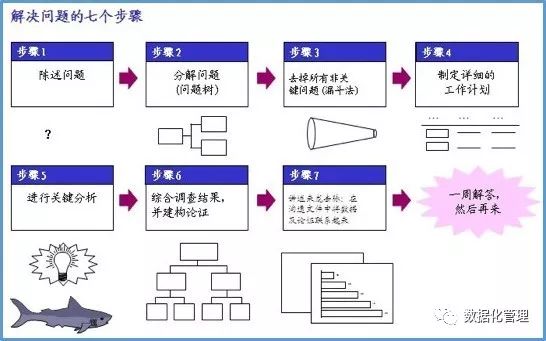 创意思维触发器：创作灵感生成器