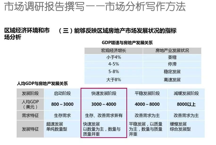 全面解析购房报告撰写攻略：涵市场分析、需求调研与数据解读技巧