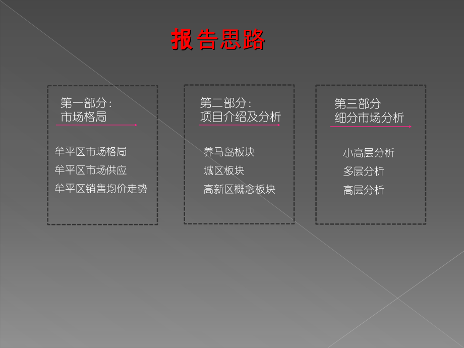 全面解析购房报告撰写攻略：涵市场分析、需求调研与数据解读技巧