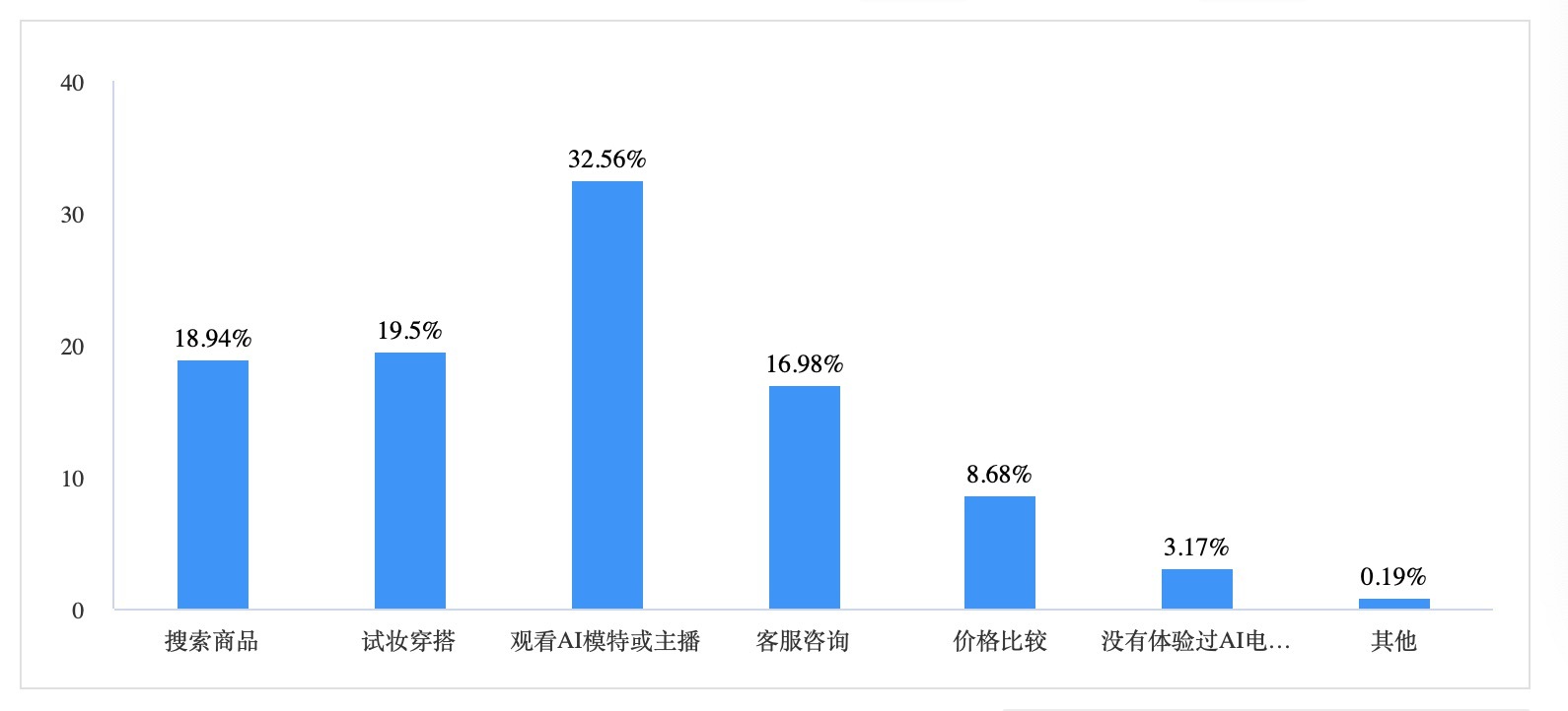 腾讯AI医疗全流程体验深度解析：从诊断到服务，全方位报告一览