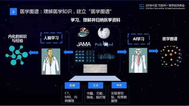 腾讯AI医疗：脱发研究实验室及医学进展探索