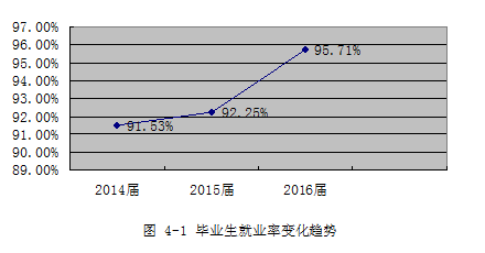 现代艺术设计现状与趋势调研报告：创新实践与市场分析