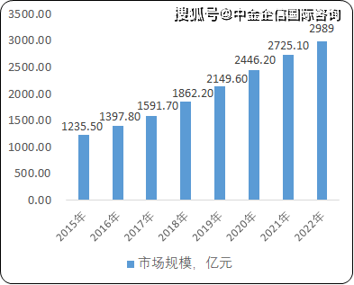 现代艺术设计现状与趋势调研报告：创新实践与市场分析