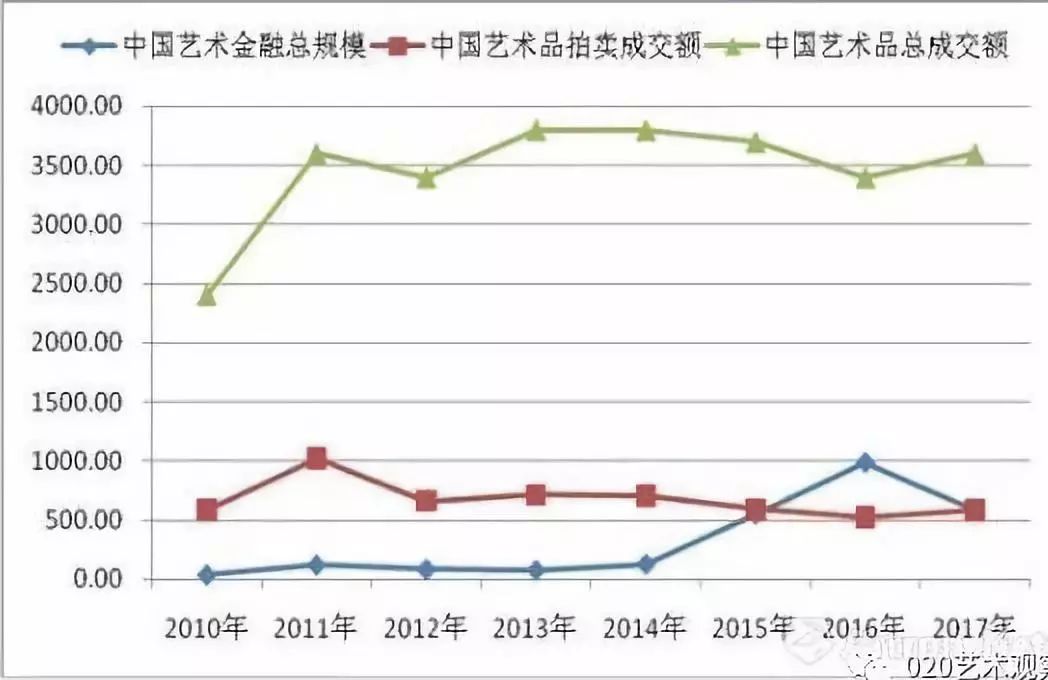 全面解析：艺术设计行业深度调研报告及市场趋势分析