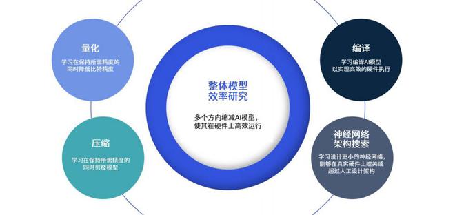 '运用AI技术高效优化文案显示效果策略探究'