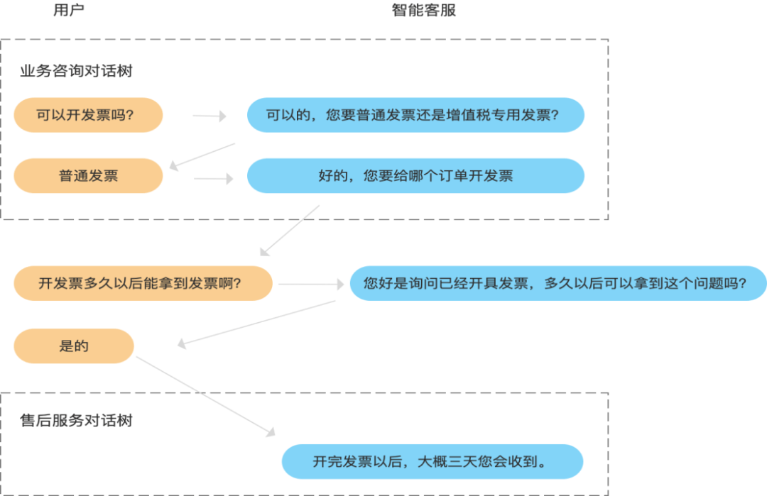 '智能AI优化配置与高效设置策略'