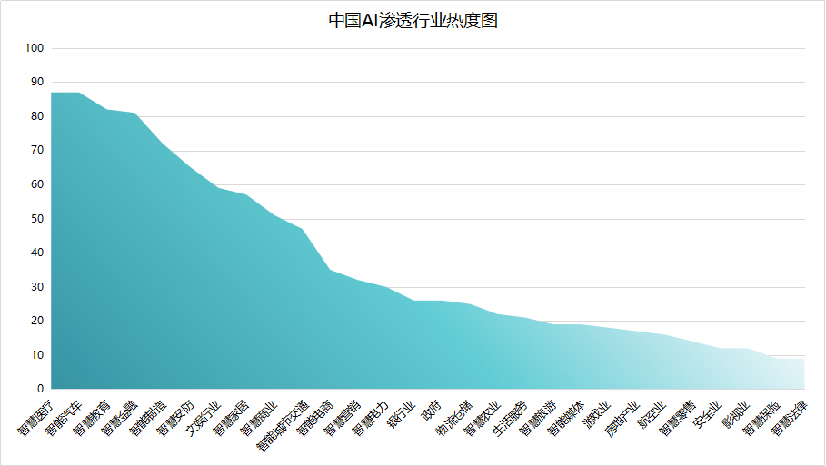 利用AI技术进行二创文案制作：揭秘高效盈利之道