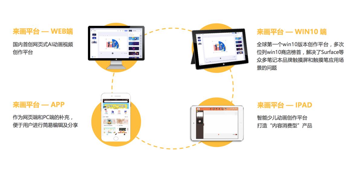 AI动画制作软件：适用于苹果手机的、安装与使用指南