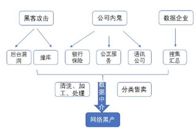 656脚本：揭秘网络黑产最新手法与防范策略