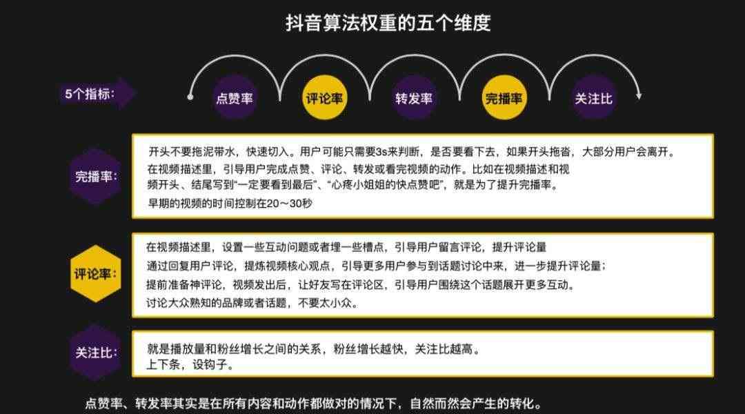 抖音AI创作汽车全攻略：从入门到精通，解决所有相关问题与技巧分享