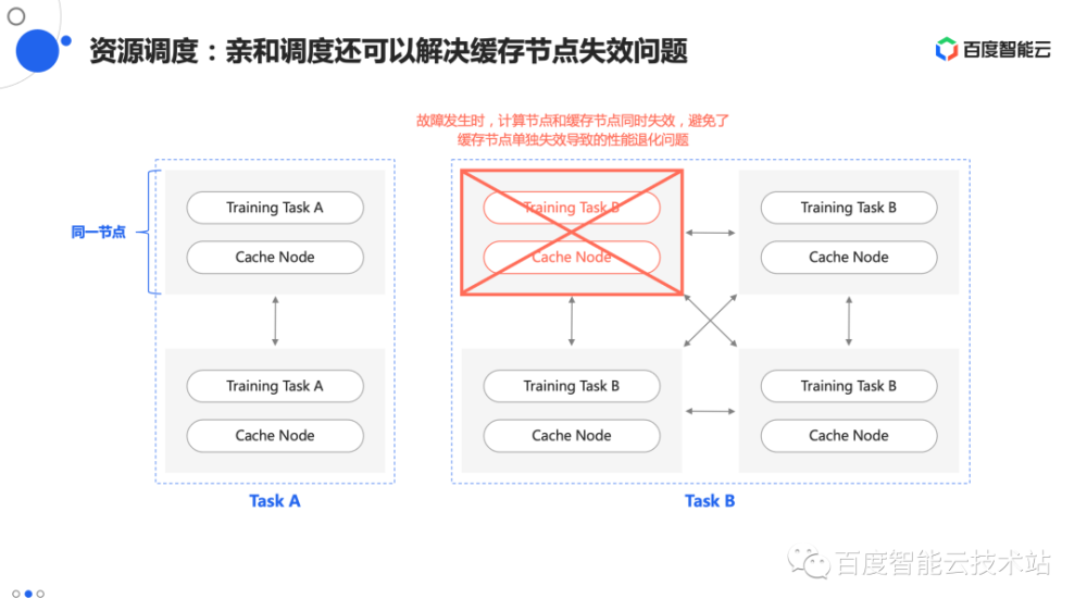 AI脚本智能随机填充技术实现解析与实践