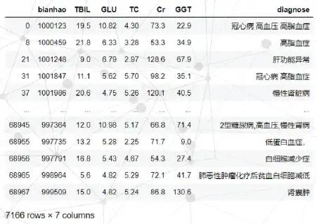 人工智能体检报告解读：如何准确分析体检结果