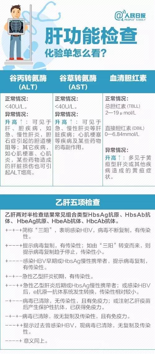 体检报告查看攻略：精选推荐与使用指南，全面解答报告解读疑问