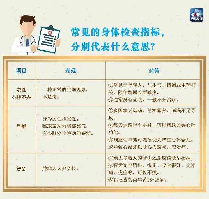 体检报告查看攻略：精选推荐与使用指南，全面解答报告解读疑问