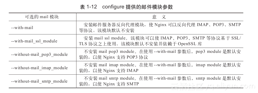 Auto软件中如何正确导入脚本指南