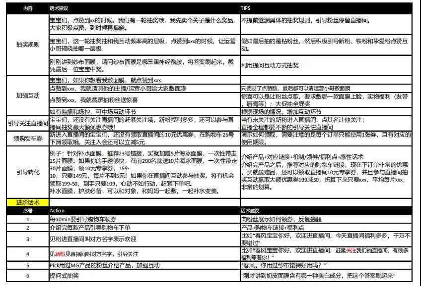 ai直播脚本怎么操作：全面教程与直播间直播脚本攻略