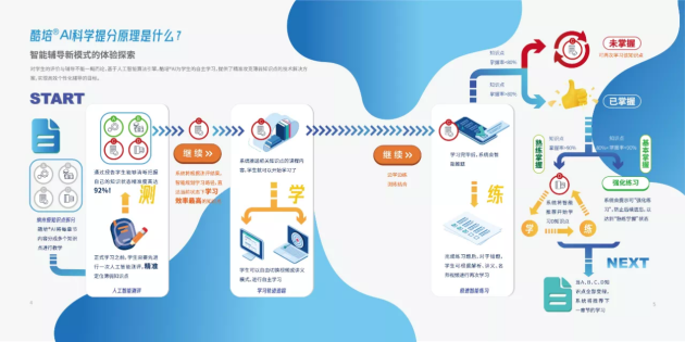 创新驱动未来：酷培AI教育如何借助智能化工具高效推广个性化学方案