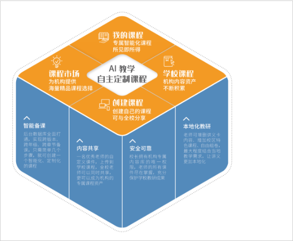 酷培AI教育：涵多元学科的智能学平台