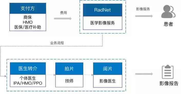 用AI写工作报告可以吗：如何撰写合要求的工作报告？