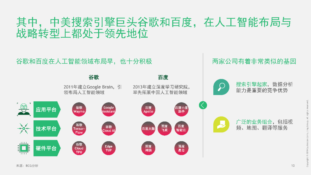 谷歌ai报告怎么设置