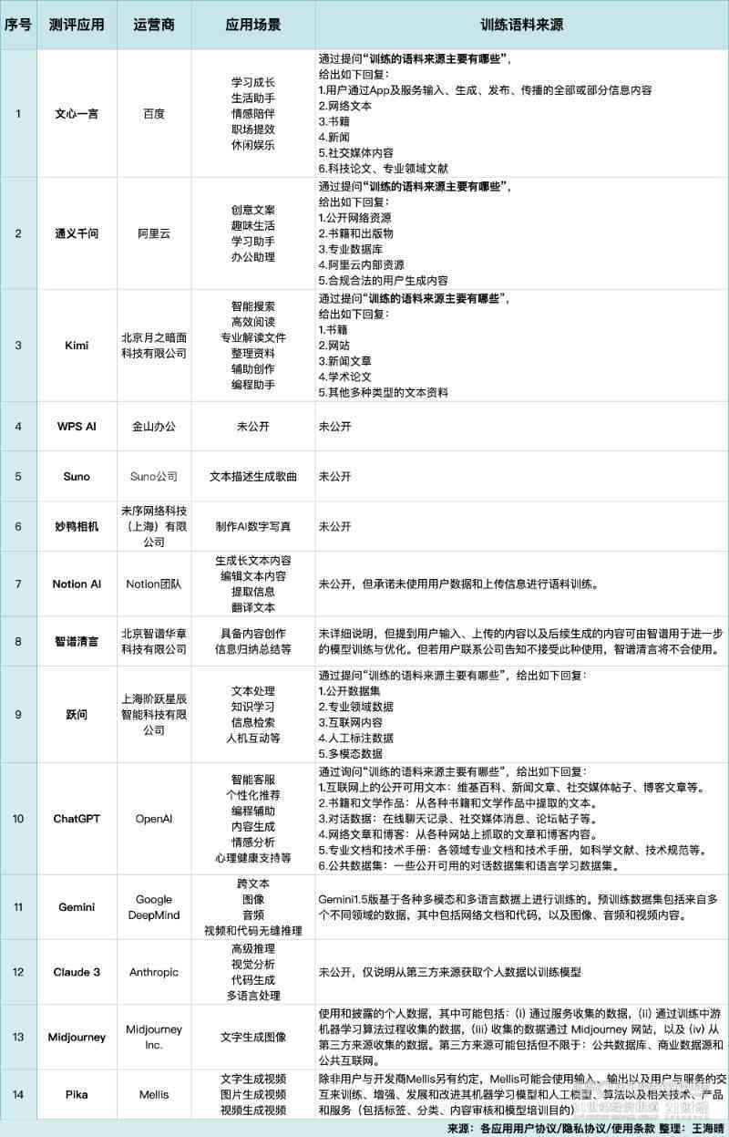 AI编写抖音脚本合规指南：避免违规，打造高质量内容全攻略