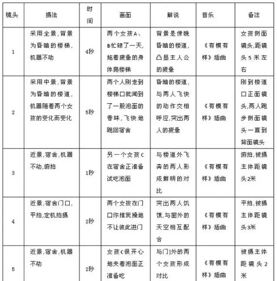 抖音短视频脚本创作指南：打造爆款内容的核心技巧与实践