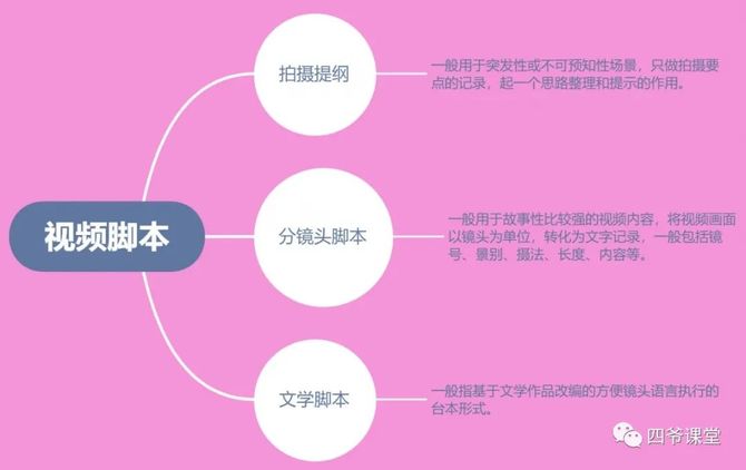 抖音视频脚本撰写完全指南：涵创意构思、脚本结构、热门趋势与实用技巧