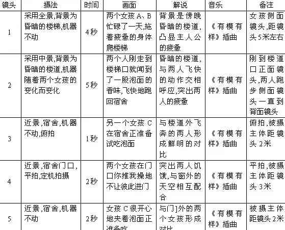 抖音脚本撰写的三个步骤：从构思到发布全解析