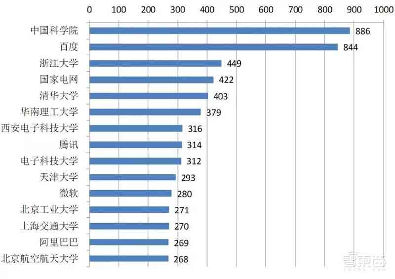 解析AI写作软件优劣：盘点热门软件及推荐哪个用