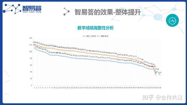 智能洞察：松鼠AI数据深度分析与综合报告